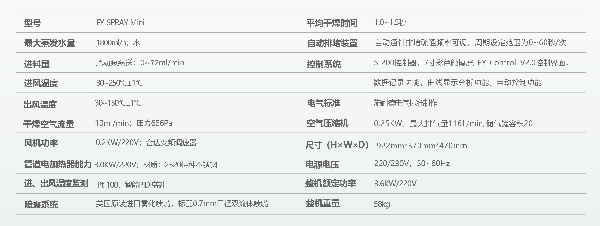 產品參數(shù)